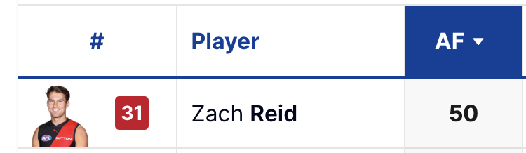 HawkieBen's tweet photo. #AFLFantasy Nice trade out a few weeks back https://t.co/uBqjEkb6SC