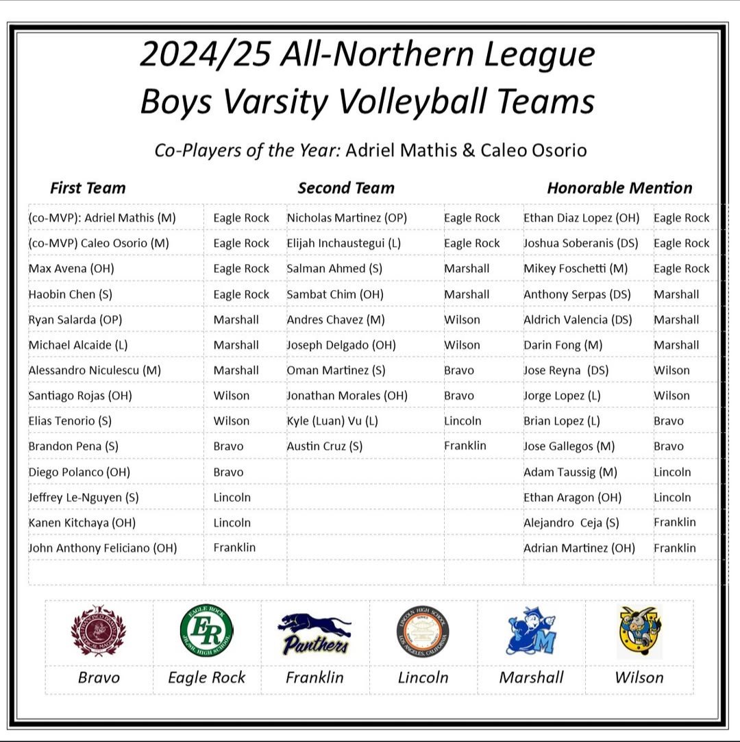 All Northern League. #volleyball #lacitysection