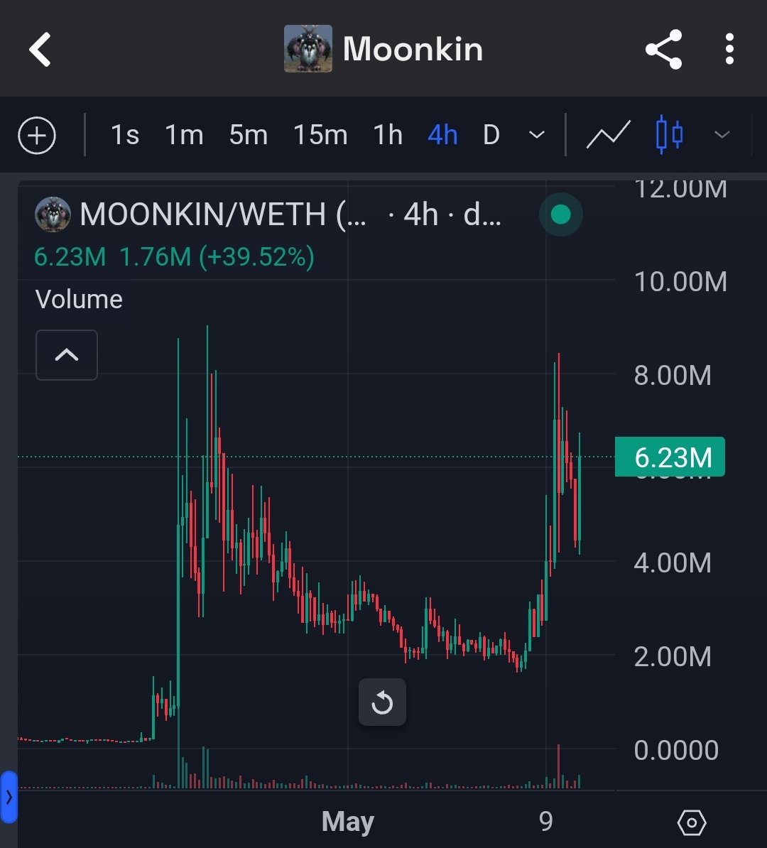 $moonkin is only the memecoin vitalik has interacted with in the past weeks/month.

Extremely Undervalued!

Moonkin is a 100M memecoin. 🦉

dexscreener.com/ethereum/0x64b…