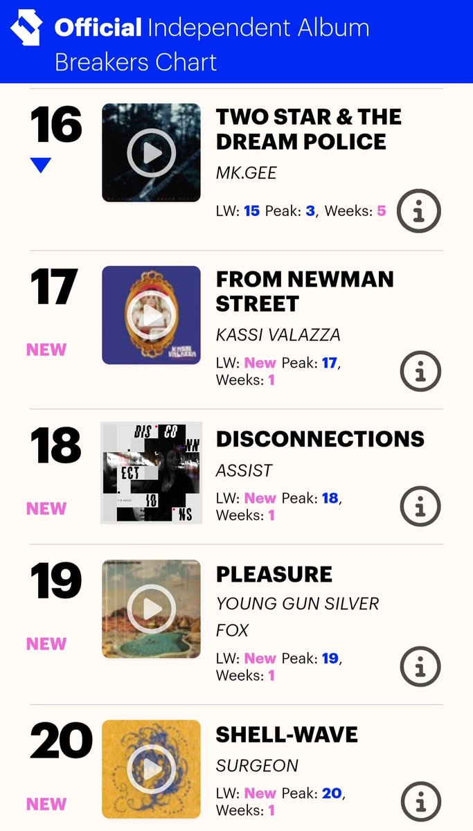 The Assist (@theassistband) on Twitter photo Oh Hey <a href="/officialcharts/">Official Charts</a>
We cannot thank everyone enough for your amazing support! With records sold as far wide as Australia and the United States there’s no end to where our music may take us! 🌍❤️ Oh Hey <a href="/officialcharts/">Official Charts</a>
We cannot thank everyone enough for your amazing support! With records sold as far wide as Australia and the United States there’s no end to where our music may take us! 🌍❤️