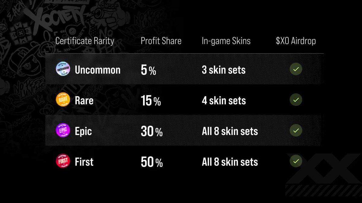 ✅XOCIETY × Adidas Mystery Box 🌊
Allowlist x 5 Spots Giveaway🎉

⚙️Supply : 2,600 total
partner pack - $89.99 -27 Sui
adidas  pack - $129.99 - 39 Sui

📅 Mint Date: May 14th, 10AM (KST)

🎮Utilities
* In-game skin for ALTS
* $XO Airdrop
* Revenue share in the XOCIETY ecosystem