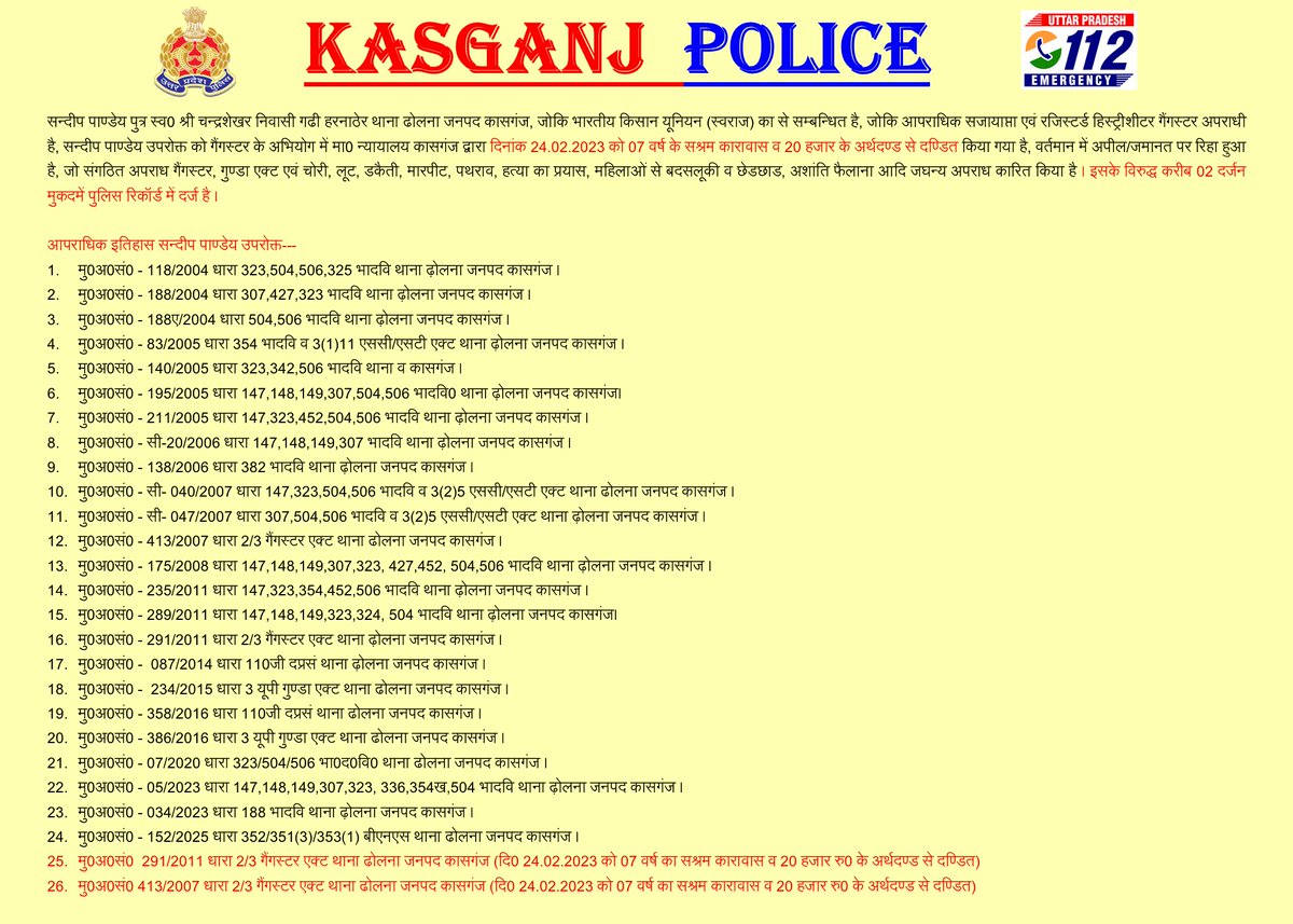 कुलदीप, आशीष, सुजीत उर्फ सुरजीत व सन्दीप जोकि भारतीय किसान यूनियन (स्वराज) गुट के राष्ट्रीय अध्यक्ष, प्रदेश अध्यक्ष, मीडिया प्रभारी व कार्यकर्ता है जिनका परिचय निम्न है ।