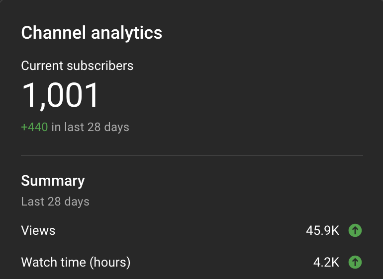 🎉🎉Happy Saturday YALL! Just woke up to this awesome little milestone! 1k on #YouTube 🎉🎉 Thanks for all the support on the videos! Streaming has always been my bread and butter, but making videos is very creatively fulfilling! It scratches a different itch! So THANK YOU xo