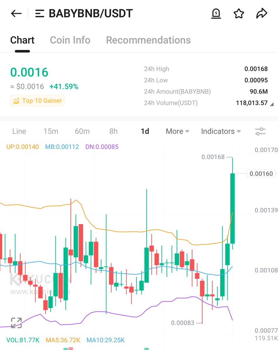 Crypto_Fighter4's tweet photo. #babybnb 50% up from my call 

All our coins are ruling top gainers! https://t.co/cthLYwj65j