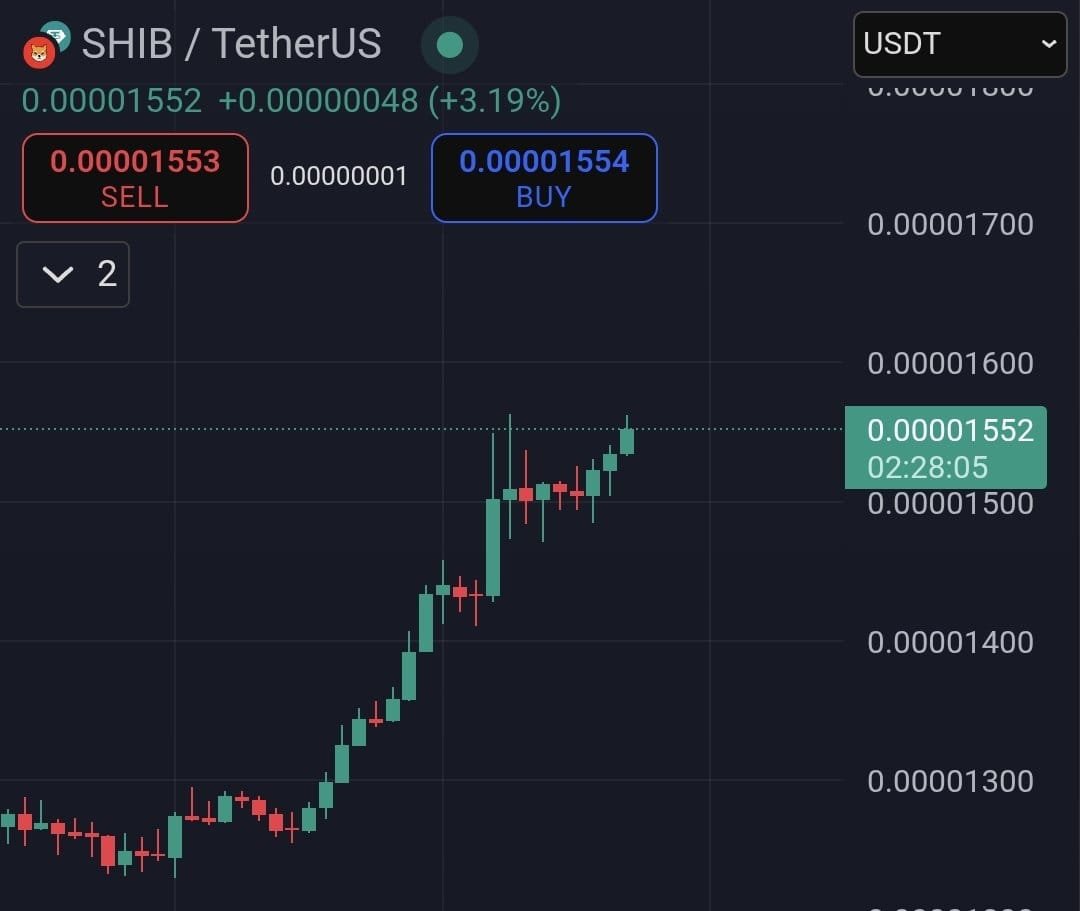 Get ready for giga pump in #SHIB! It will be legendary!