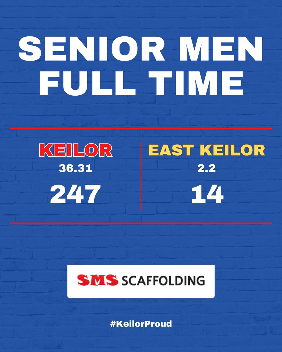 FT at Joe Brown Oval

💙🤍❤️

#KeilorProud #Keilor2025