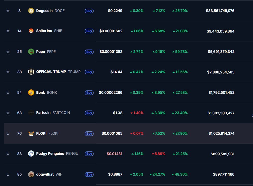 XBirdMoon's tweet photo. Which #Memecoin do you #HOLD?👀
$DOGE $SHB $PEPE $TRUMP $BONK $FLOKI $WIF
#MemeCoinSeason #Bullish https://t.co/5Dh4bFMR0j