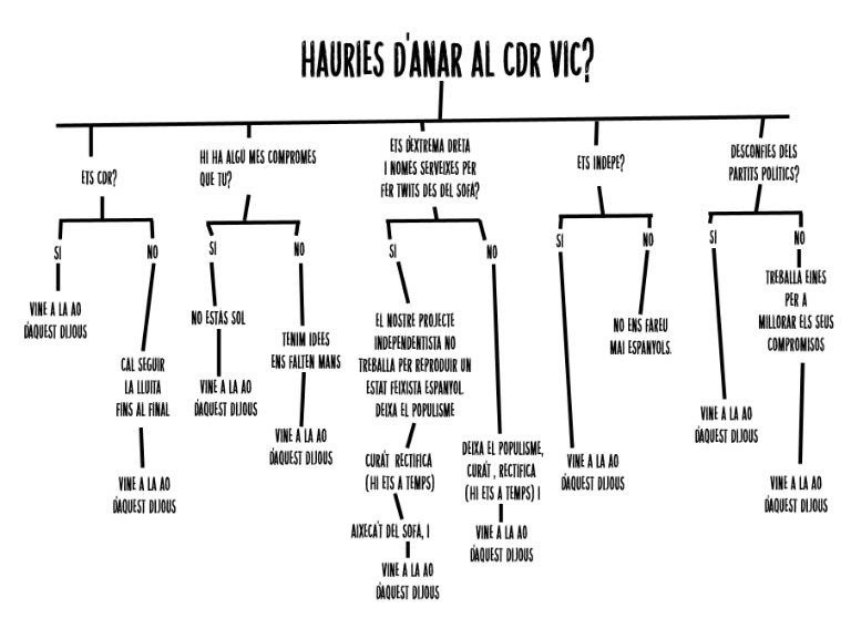 Aplicable a qualsevol activista enemic de l'opressió de l'estat. Gràcies <a href="/CDRepublicaVic/">CDR Vic</a> ✊