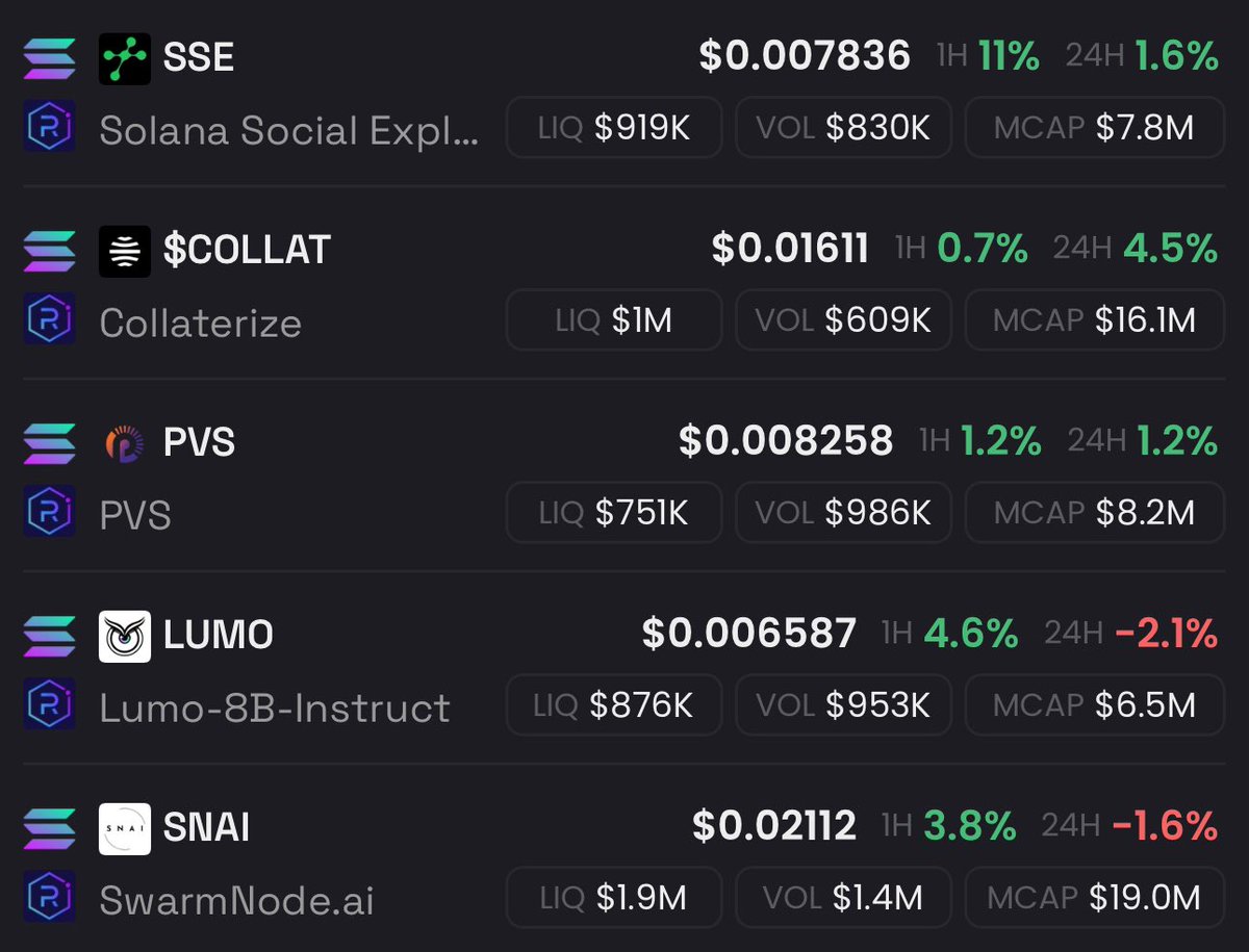 feathersSPT's tweet image. 5 projects that I think will reach $1 

$SSE $COLLAT $PVS $LUMO $SNAI