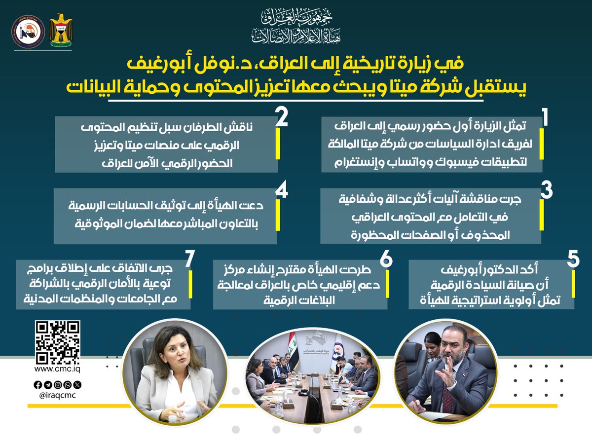 إنفوغراف: تنظيم المحتوى وتعزيز السيادة الرقمية يتصدران مباحثات رئيس هيأة الإعلام د.نوفل أبورغيف مع وفد “ميتا” المالكة لمنصات واتساب وفيسبوك وإنستغرام.