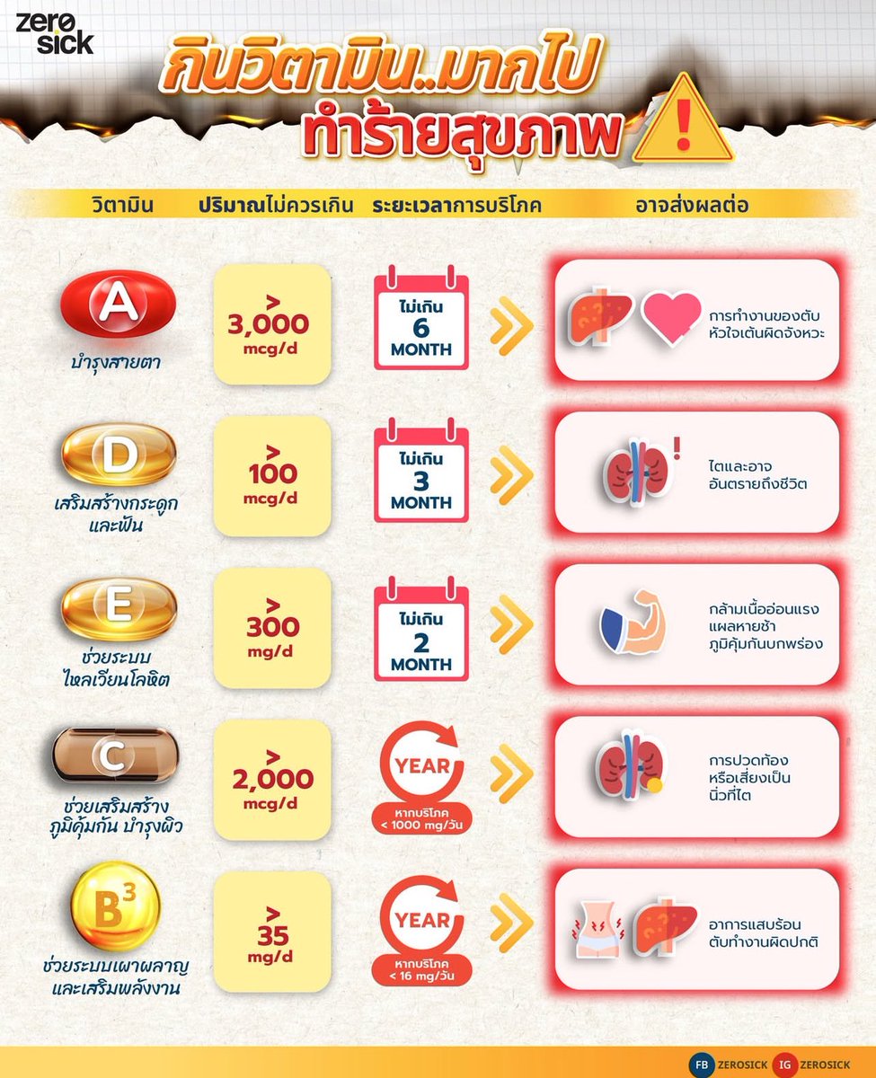 แปะไว้ค่ะ ความรู้ใหม่มาก!!!