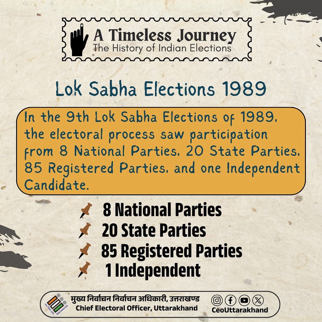 The 1989 Lok Sabha Elections showcased the strength of Indian democracy, with 8 National Parties, 20 State Parties, 85 Registered Parties, and 1 Independent Candidate taking part. A true reflection of political diversity and public participation.
#TimelessJourney
#CEOUttarakhand