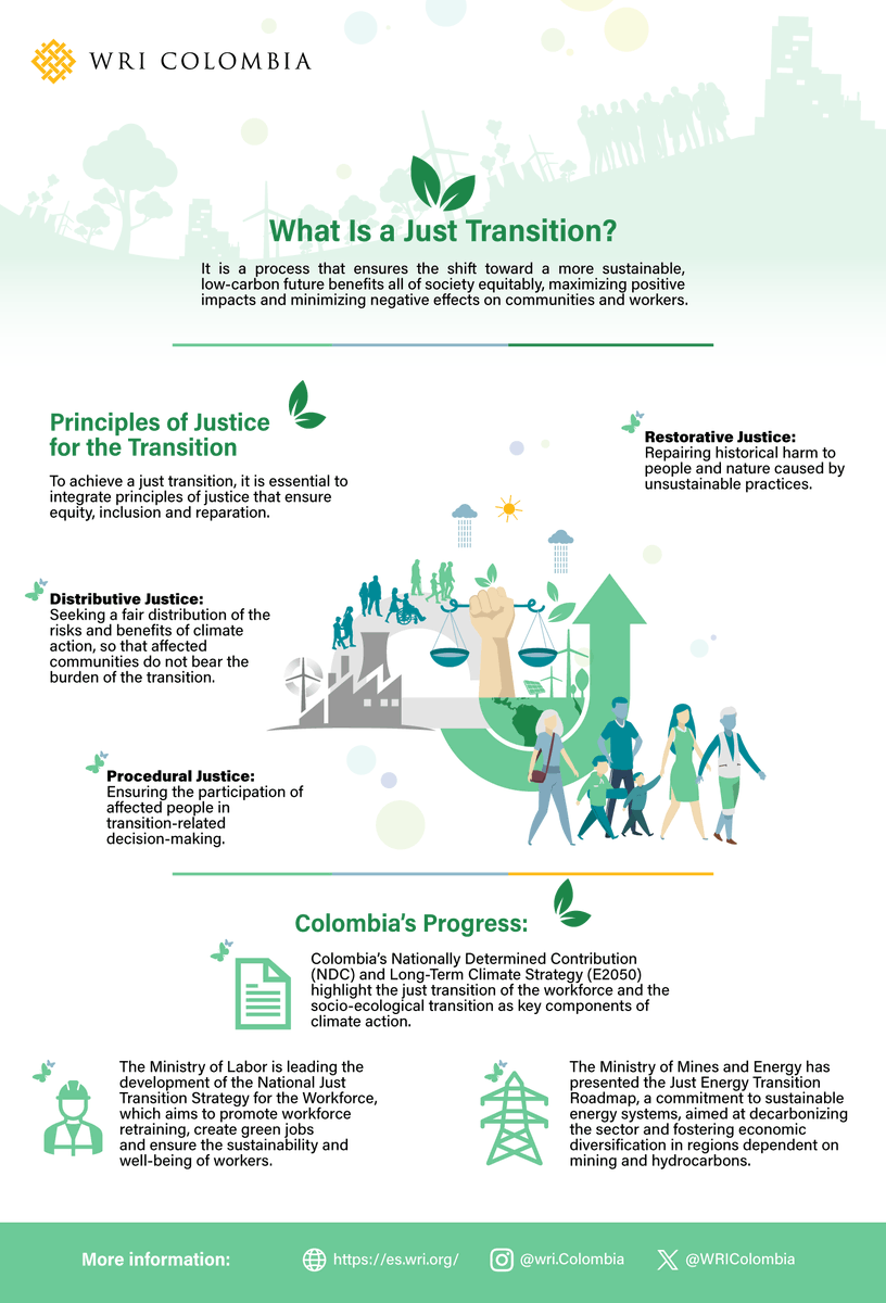 WRI Climate (@wriclimate) on Twitter photo What does the #JustTransition look like for #Colombia and why is it important? It can be a cornerstone in meeting the challenge of climate change while ensuring no one is left behind transitioning to a climate resilient economy.
Read the latest from <a href="/WorldResources/">World Resources Institute</a> here: What does the #JustTransition look like for #Colombia and why is it important? It can be a cornerstone in meeting the challenge of climate change while ensuring no one is left behind transitioning to a climate resilient economy.
Read the latest from <a href="/WorldResources/">World Resources Institute</a> here: