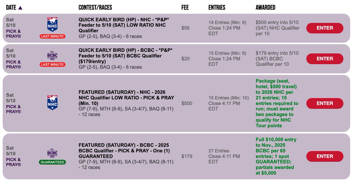 Today's featured tourneys at HorsePlayers are a $179 BCBC qualifier w/1 seat gtd. &amp; a $500 Low Ratio play-in to the NHC. Both are Pick &amp; Prays closing at 4:11 pm ET. You can win your way into them for $20 &amp; $56, respectively, via last-minute feeders going off at 1:24 pm ET. GL!