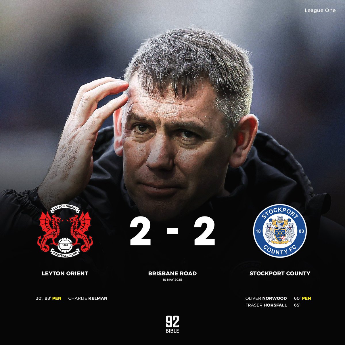 STOCKPORT ROBBED IN PLAYOFF SEMI-FINAL 😱🎩

Leyton Orient scored an 88th-minute equaliser as the O’s came from 2-1 down to draw 2-2 in a controversy-ridden League One playoff semi-final against Stockport County at Brisbane Road.

Charlie Kelman put Orient ahead, poking past