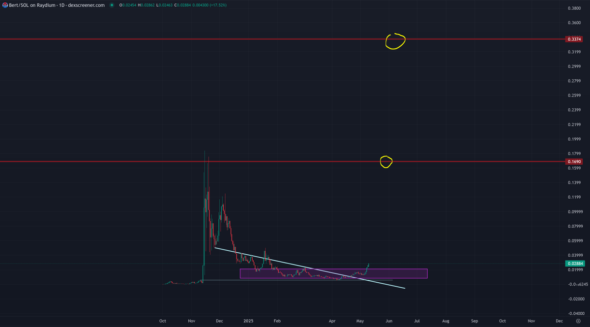 TraderSZ tweet media