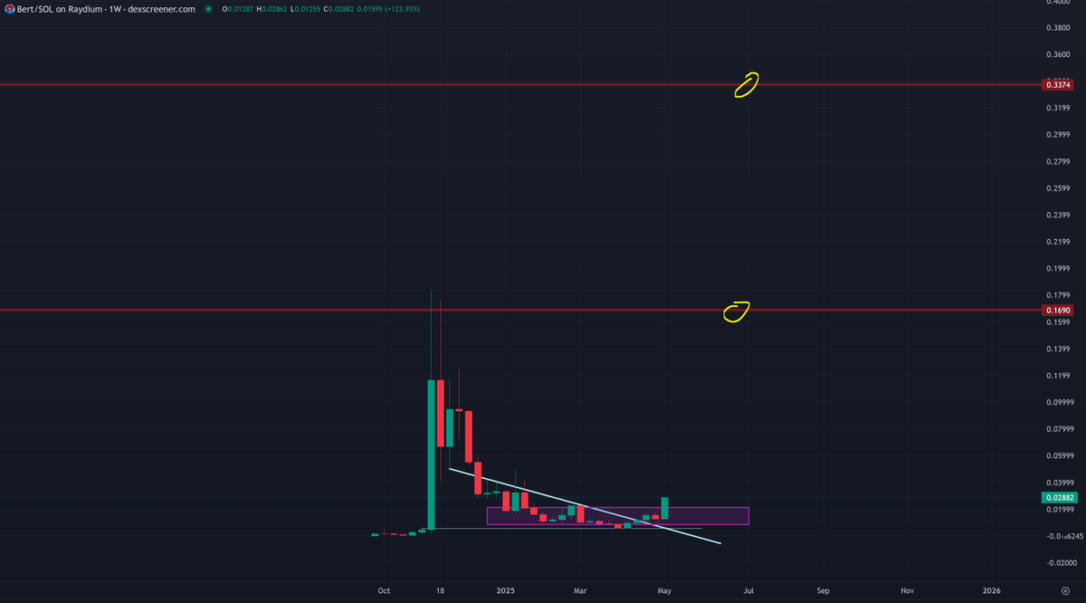 TraderSZ tweet media