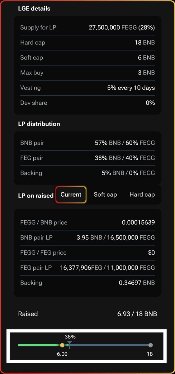 We are thrilled to announce that we have successfully reached the SoftCap for our Liquidity Generation Event, #FEGGREEN. We invite you to join the presale now at: smartdefi.com/presale/bsc/0x…. Thank you for your continued support!