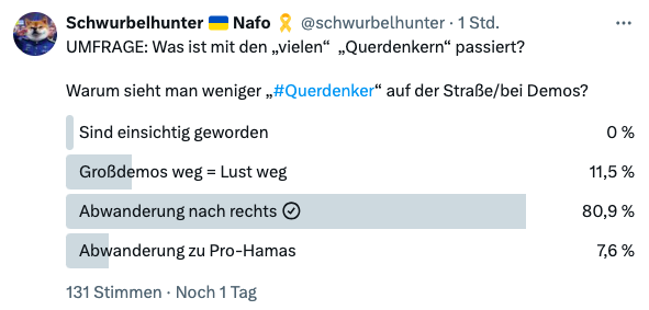 UnixDompteur's tweet photo. @schwurbelhunter Die Assimilation der Querdenker und Reichsbürger in die AfD war ein Teil des großen Austausches von #QAnus. Bereits in den 2010er Jahren teilten sich die Vorgänger der Querdenker die Meinungsvielfalt von Sputnik und Russia Today mit Rechtsextremisten. https://t.co/MDfsuIvCEU