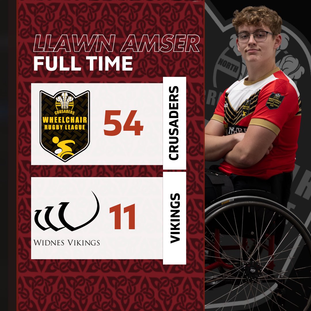 NWCrusadersWheelchairRL&DisabilitySportsClub (@nwcwhrlanddsc) on Twitter photo LLAWN AMSER | FULL TIME
#NWCrusadersWhRL claim a 54-11 victory in the opening Championship West fixture of the season in a hotly contested encounter with <a href="/WidnesRL/">Widnes Vikings</a> in Wrexham. LLAWN AMSER | FULL TIME
#NWCrusadersWhRL claim a 54-11 victory in the opening Championship West fixture of the season in a hotly contested encounter with <a href="/WidnesRL/">Widnes Vikings</a> in Wrexham.