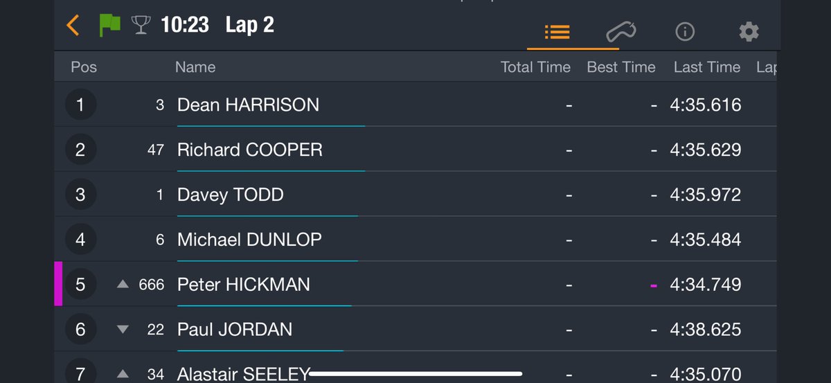 Half Distance in the Tides Supersport race and can Dean Harrison hold off Cooper, Dunlop and Todd to take his first North West 200 win?