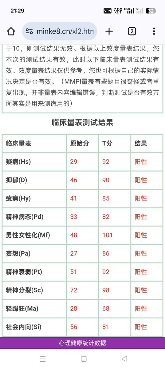 1268716a's tweet photo. @CwuteMarikowo 很正常了，恭喜
顺便随一张我的，刚做的 https://t.co/OgNBqTn53N