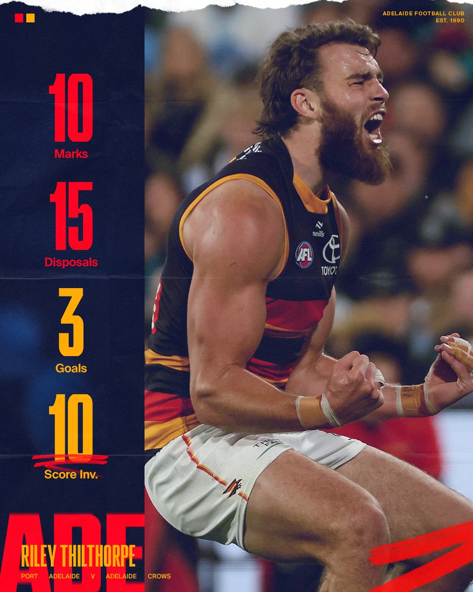 Adelaide_FC's tweet photo. Career-best night for marks, game-high night for score involvements. Riley on fire 🔥⭐️ https://t.co/vqIbwJEkfz