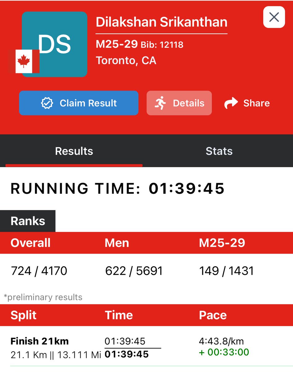 Had an absolute blast running the Toronto Half Marathon with my friends last week! Beautiful route and a fun day overall! Looking forward to some more challenging runs!
