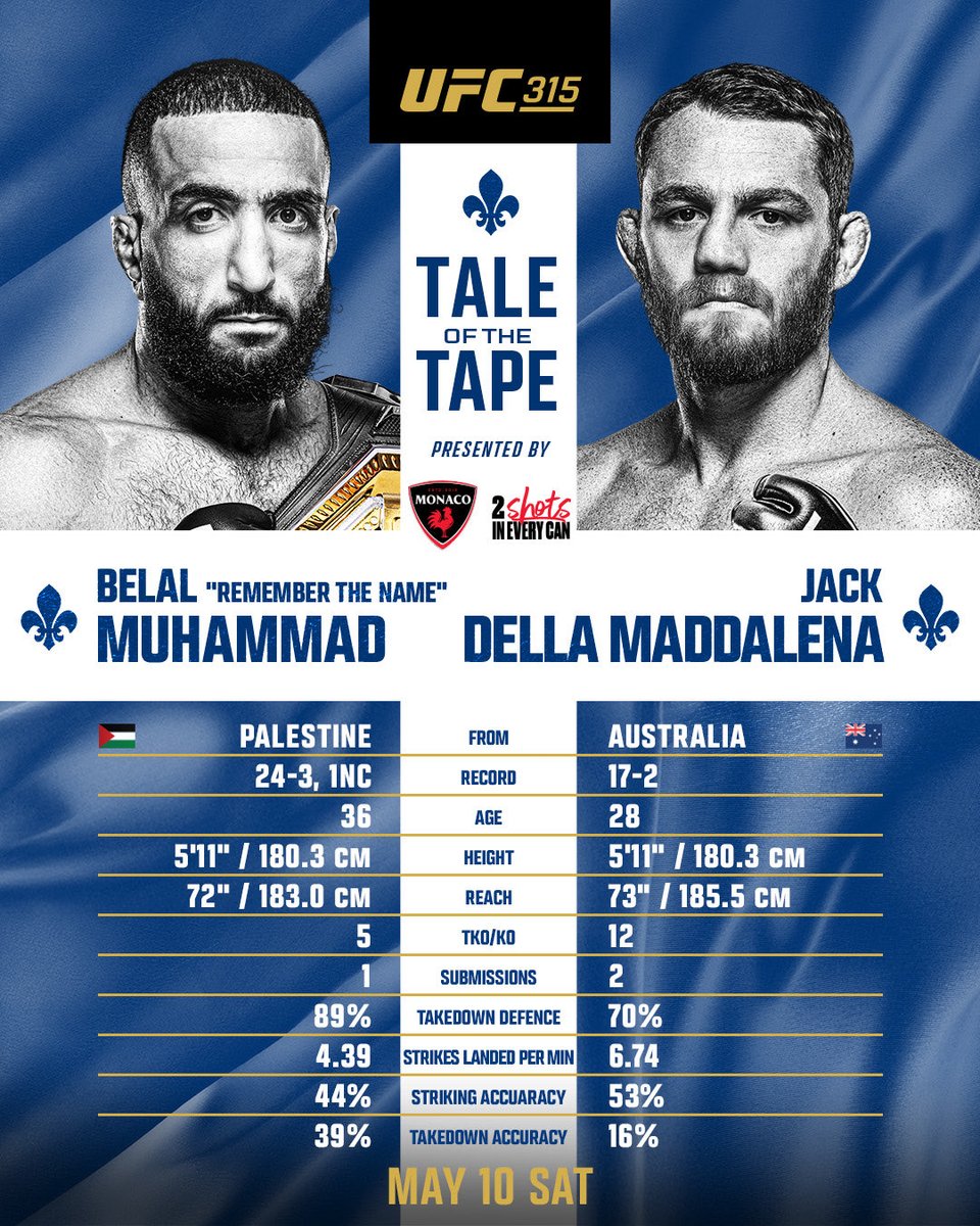 t_macintuc's tweet photo. It's fight night! Let's go @bullyb170 #RememberTheName #BelalMafia #UFC315 https://t.co/vkWULJzxsY