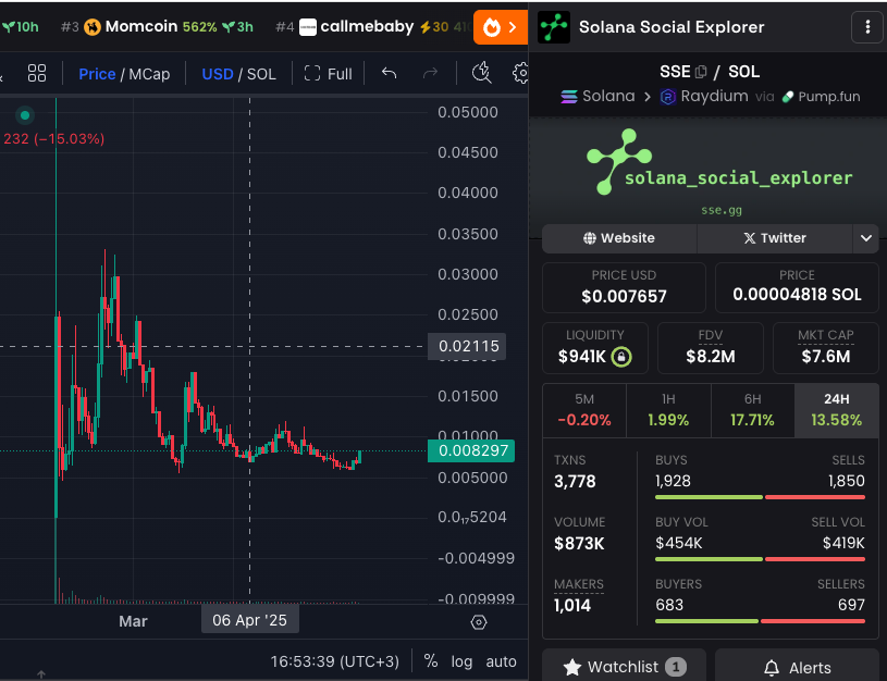 These are charts i love on utility plays. Here we have $SSE

the upside is enormous; a legit team connected to Solana; you don't need anything else, just hype

It will come. patience