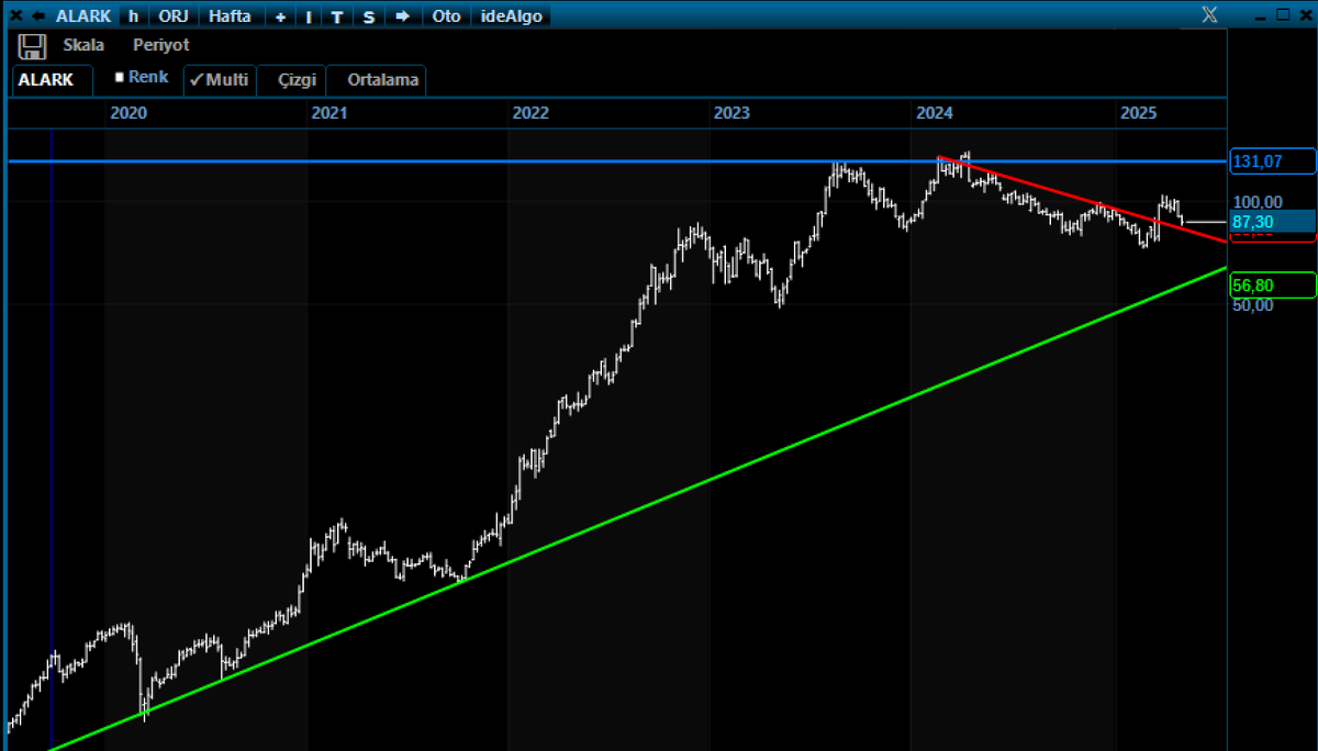 universeeea's tweet photo. #alark h

Yavaş yavaş vakti geliyor mu acaba? https://t.co/0W3BkE7pvC