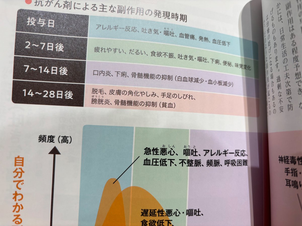 hirano2024_2024's tweet image. おやすみー💤

ちょいミスったね。プール行くんだけど🤣
でも、なんとかなるっぽい…人によるけど…。
きっとわたしなら大丈夫。
1人じゃないから大丈夫！

#おやすみ
#抗がん剤
#温泉が好き