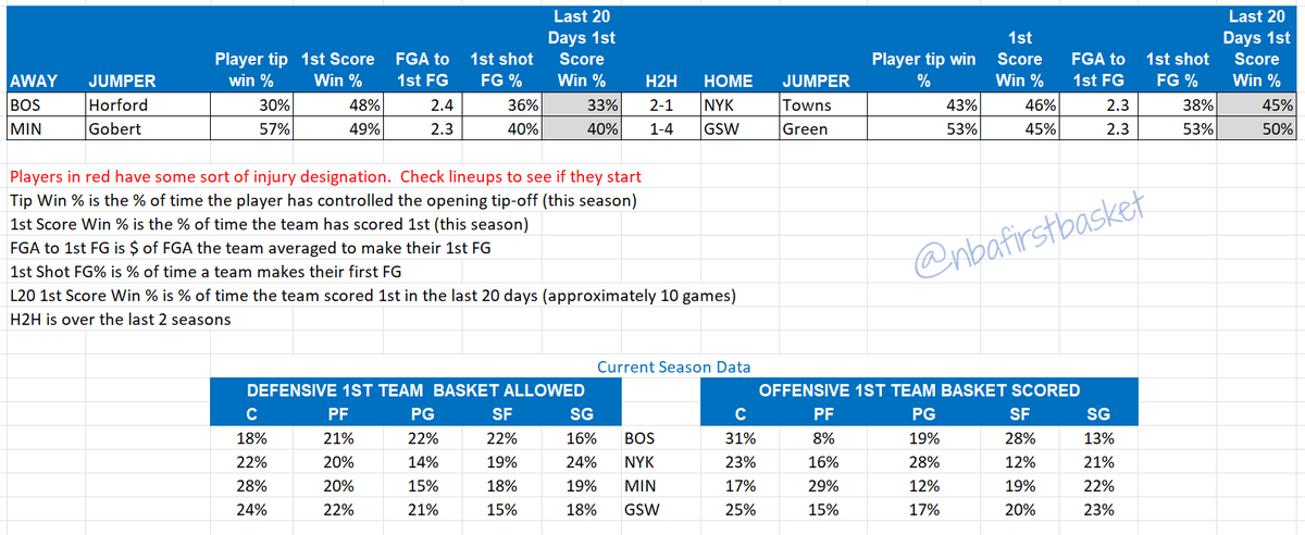 Game and position data for Saturday