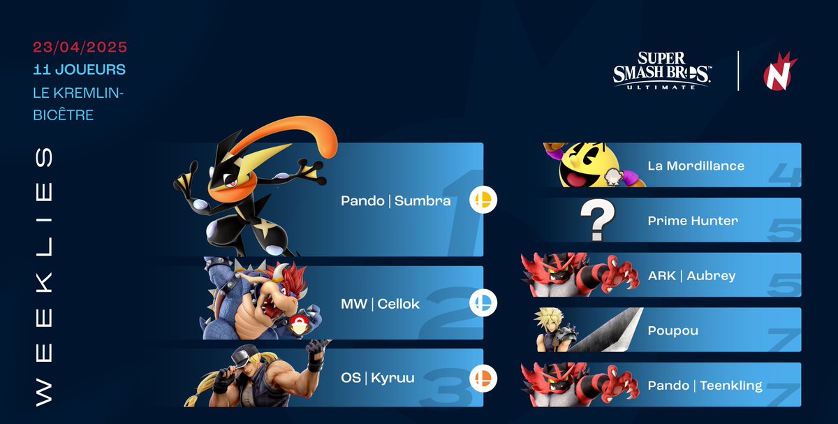 Neokan (@neokangaming) on Twitter photo Félicitations à notre top 8 de Smash Ultimate de la semaine dernière !
🥇<a href="/Sumbrassb/">Sumbra</a>
🥈<a href="/Cellok_SSB/">MW | Cellok</a>
🥉<a href="/KyruU_SSB/">OS | MW | KyruU</a>
<a href="/Arneols/">La Mordillance</a>
<a href="/PrimeHunter_/">Prime Hunter</a>
<a href="/Shinlen0/">ARK | Aubrey</a>
Poupou
Teenkling Félicitations à notre top 8 de Smash Ultimate de la semaine dernière !
🥇<a href="/Sumbrassb/">Sumbra</a>
🥈<a href="/Cellok_SSB/">MW | Cellok</a>
🥉<a href="/KyruU_SSB/">OS | MW | KyruU</a>
<a href="/Arneols/">La Mordillance</a>
<a href="/PrimeHunter_/">Prime Hunter</a>
<a href="/Shinlen0/">ARK | Aubrey</a>
Poupou
Teenkling