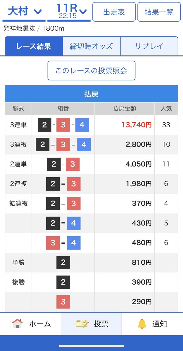 botarace_aya's tweet photo. ／ ／

イチオシレースにて宣言どおり万舟ー🎯

🔥🔥137.4倍

大還元企画スタート♡

＼＼

ここ宣言どおりすぎましたね🥰🥰

             🔻軍資金お裾分け🔻

🟧🟧 #PayPay  50000円✖️1名様🟧🟧

 《 条件 》
・いいね＆RT
・通知オン✅️

※確率UP⤴️はリプ欄へ
 #競艇  #ボートレース https://t.co/G4BKBPxvnN