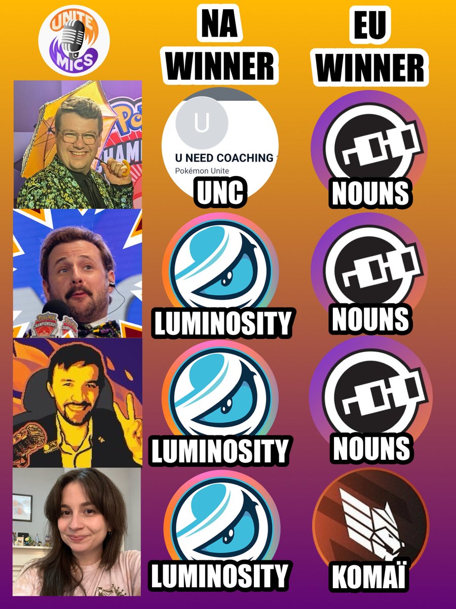 Good luck this weekend to everyone competing all over the world! Here plate the Overdunk Podcast predictions for NA/EU! #PokemonUnite