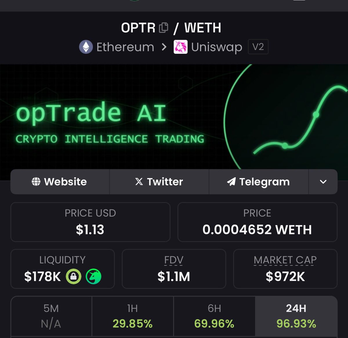 Once market turn up, we outperform. 

$OPTR is going crazy 🎯🔥

$5M is coming up,