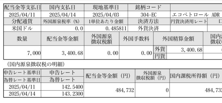Swingtrader_d's tweet image. #EC から4月484000円、5月513000円の配当金入ってました😊
なぜこんなにくれるんだ！笑
隠れ敏腕高配当銘柄ですね。
この間の祭りで仕込んだ日本株がすくすくと育ってくれているので収穫が今から楽しみです。笑

#米国株
#EC