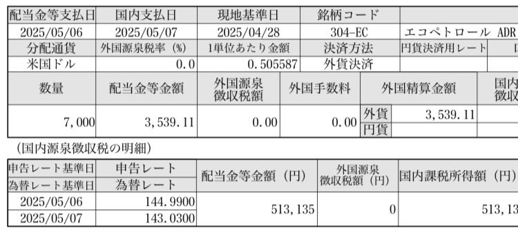 Swingtrader_d's tweet image. #EC から4月484000円、5月513000円の配当金入ってました😊
なぜこんなにくれるんだ！笑
隠れ敏腕高配当銘柄ですね。
この間の祭りで仕込んだ日本株がすくすくと育ってくれているので収穫が今から楽しみです。笑

#米国株
#EC