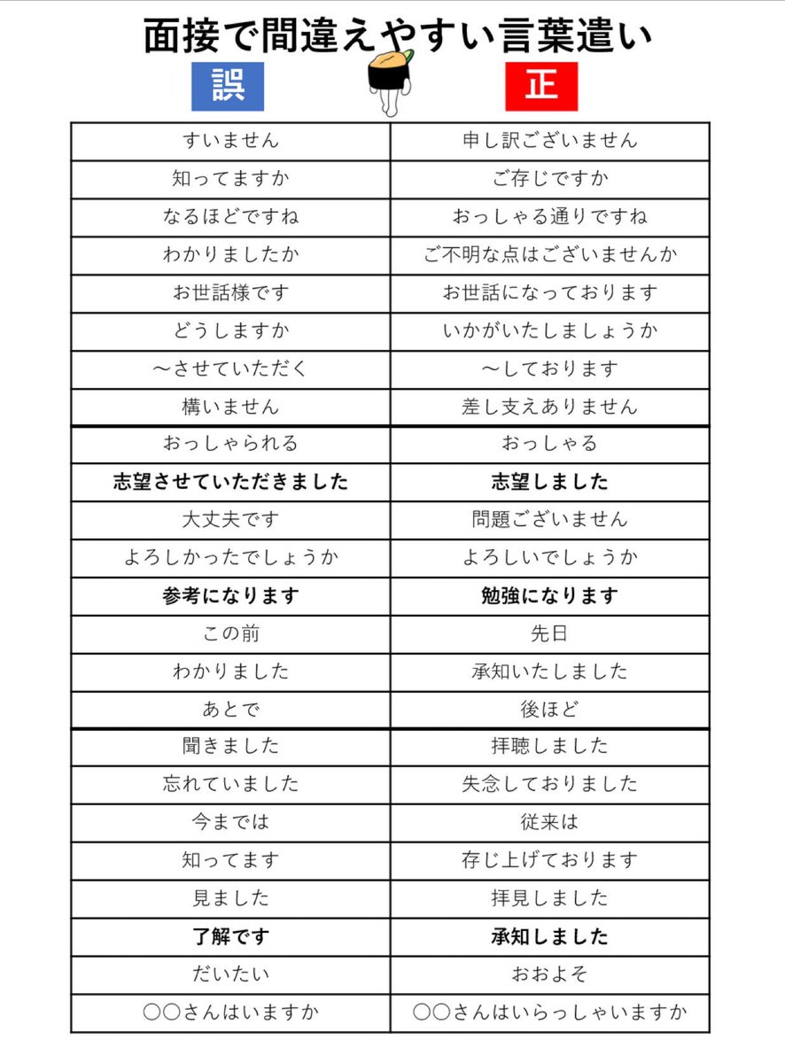 system_system_'s tweet photo. ⚠️就活生に注意喚起⚠️
面接で最低限気を付けたい言葉遣い

特に太字のところは間違えてる学生多いです https://t.co/MOjVjXCiJR