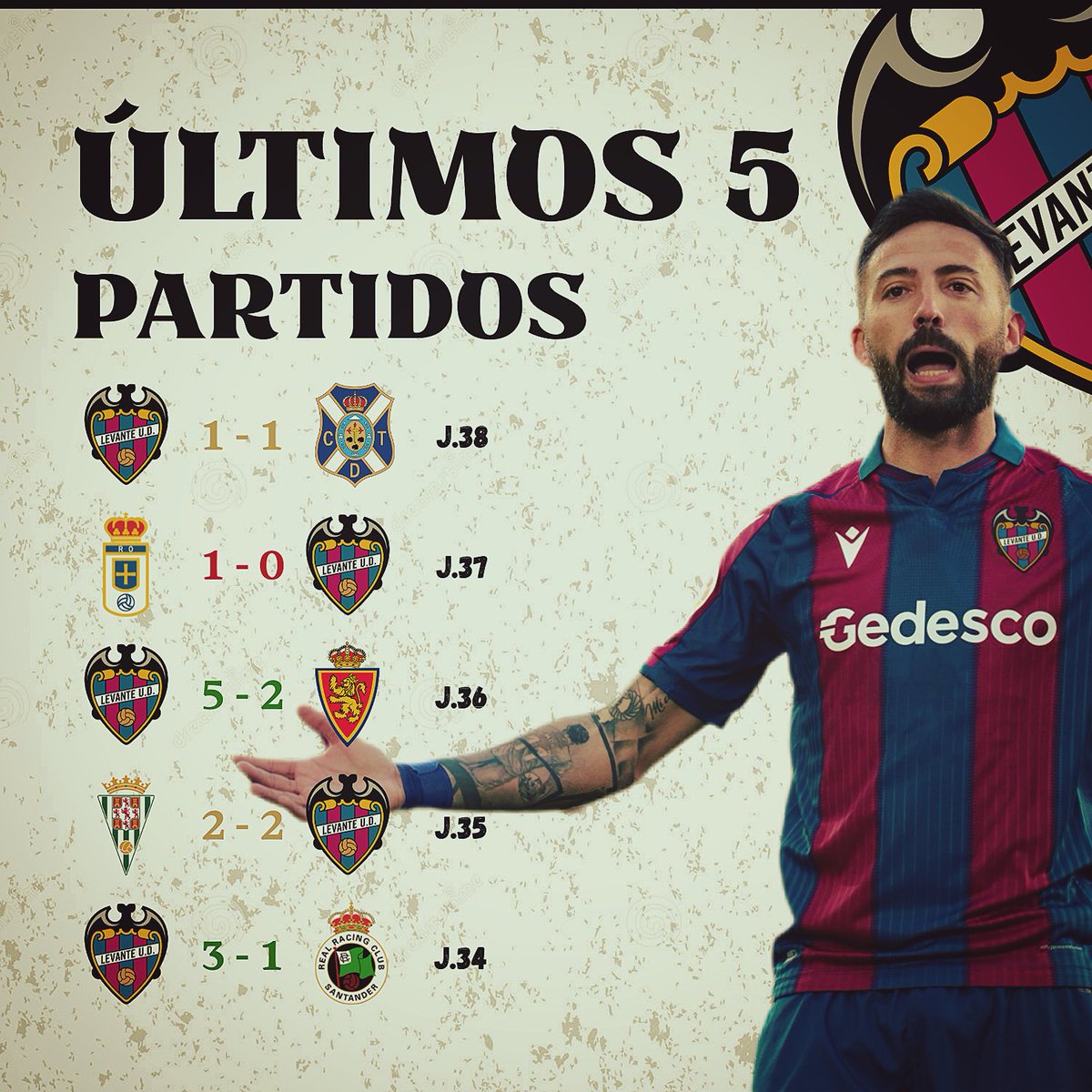 InfoElche_'s tweet photo. 🤔 ¿Cómo ha quedado nuestro rival en los últimos partidos?

📊 Estos son los resultados de los últimos 𝟓 𝐩a𝐫t𝐢d𝐨s del Levante UD.

#LALIGAHYPERMOTION #ElcheLevante https://t.co/a81t2oENg2