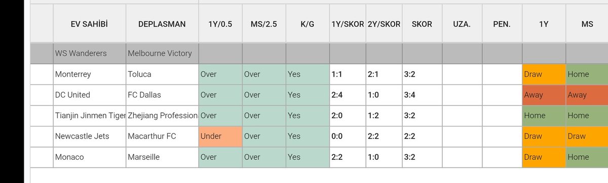 Ws Wanderers 🆚 Melbourne Victory

⏱️12:35

🟠2.5 ÜST 

🟠KG VAR 

2-2/3-2 Skorlar