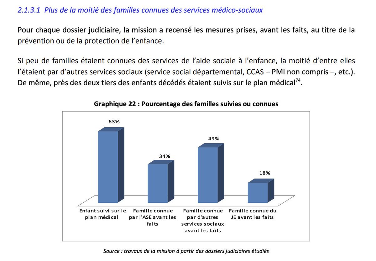Le rapport de l'IGAS : igas.gouv.fr/Mission-sur-le…