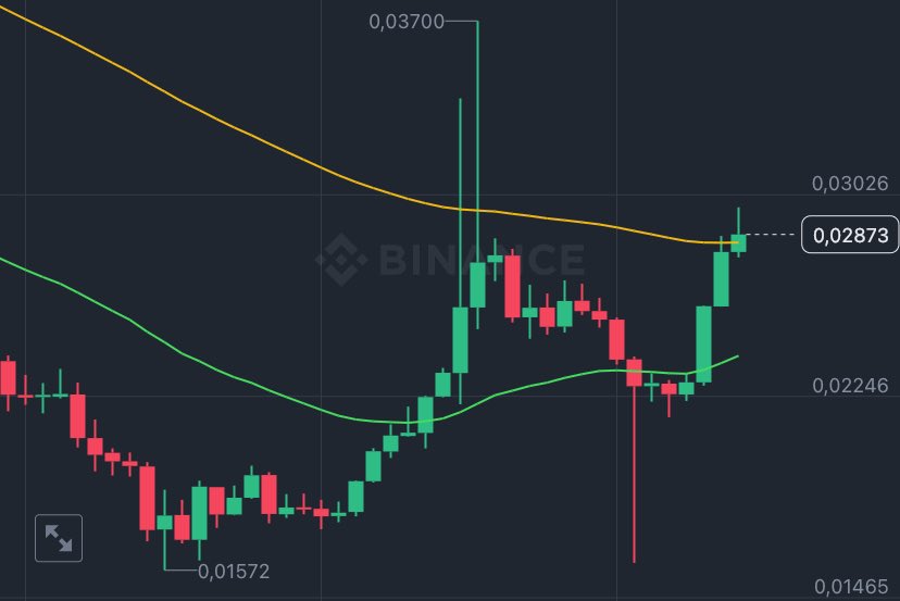 TReal2023's tweet image. Như này có được gọi là #stophunt không Thắng