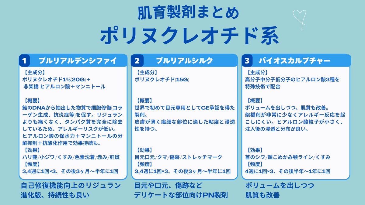 rinataso's tweet photo. 【2025春】肌育製剤まとめ(個人メモ)

✅ジャルプロ
(クラシック/HMW/ハイドロ/ヤングアイ)
✅スネコス3種
✅プロファイロ
✅ボライト
✅ジュベルック＆レニスナ
✅プルリアル(デンシファイ/シルク/バイオスカルプチャー)

頻度や効果適応は先生によって結構違ったのであくまで参考に(続く👇 https://t.co/kvR5YLxAnB