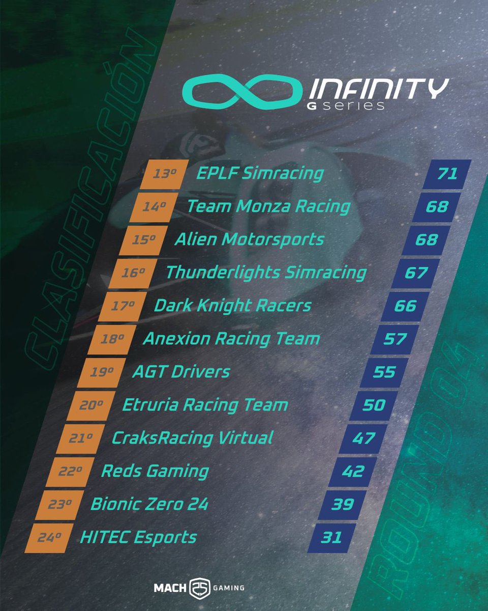 Infinity GSeries tweet media