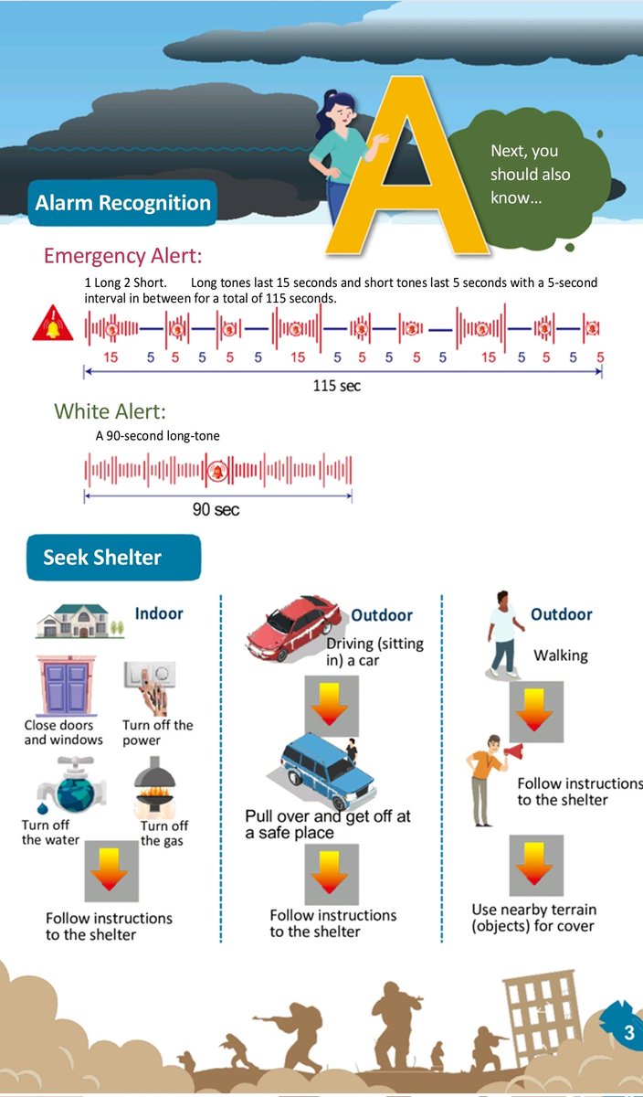AdityaSangotra's tweet photo. 🚨 #EmergencyAlert: Take immediate action, stay indoors, and follow official instructions. 115 Seconds (1 long 2 short- 3 times)
⚪ #WhiteAlert: Be aware, stay updated, and remain prepared for possible emergencies. (Single 90 seconds siren)
#SafetyFirst #DisasterPreparedness https://t.co/Ff4VwwTYtR