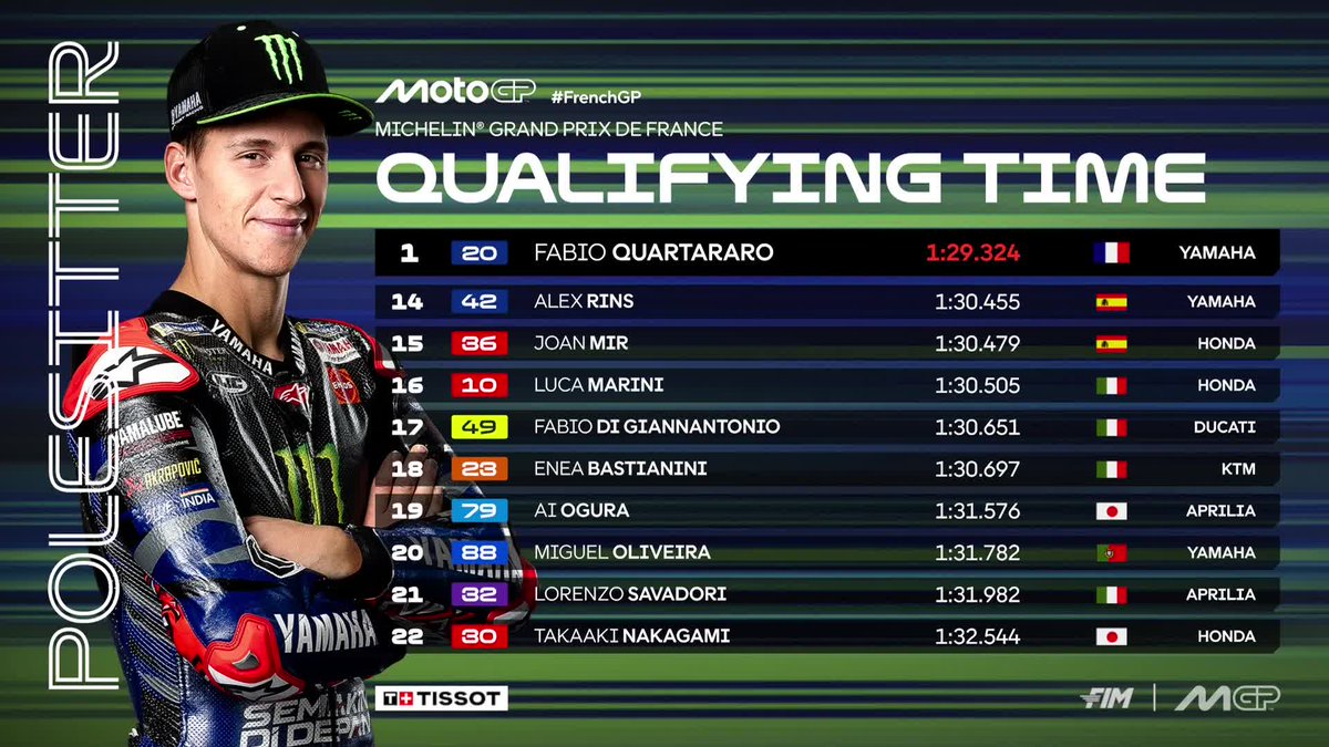 MotoGP™🏁 tweet media