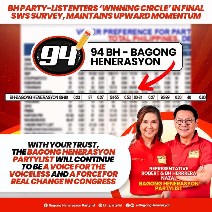BH Partylist tweet media