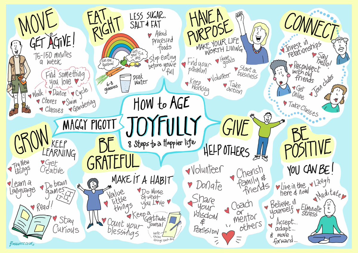 Age Joyfully (@ageingbetter) on Twitter photo So true - and if you want over 100 #tips and inspiring #quotations to help you #age better, improve your #health and live longer, check out the eight steps in the little #book #HowtoAgeJoyfully!
The Harvard study is in there too! 
“If not now when?” Hillel So true - and if you want over 100 #tips and inspiring #quotations to help you #age better, improve your #health and live longer, check out the eight steps in the little #book #HowtoAgeJoyfully!
The Harvard study is in there too! 
“If not now when?” Hillel